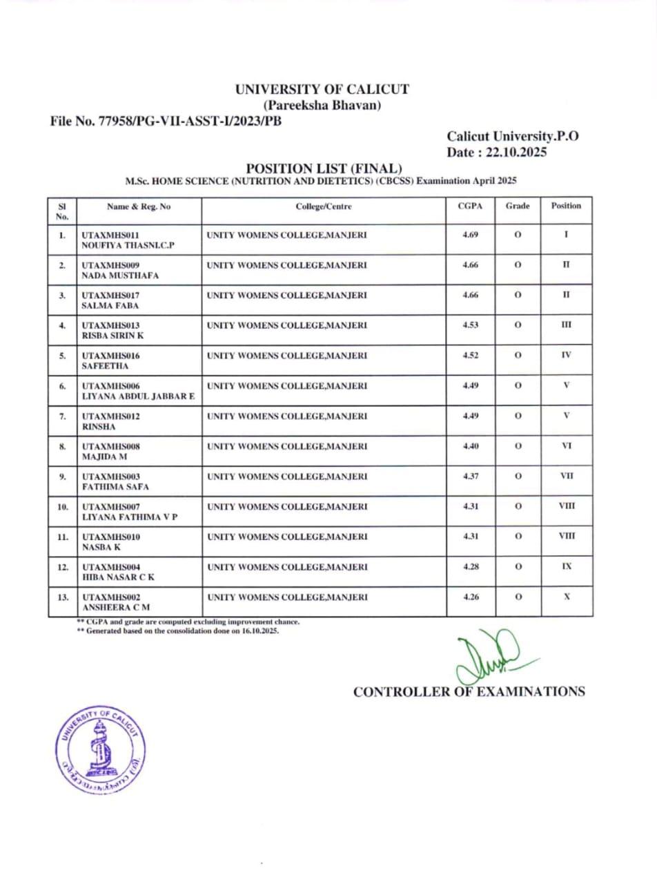 "A shining milestone of academic brilliance! Congratulations to the PG Department of Home Science toppers for securing top positions in Calicut University. Your hard work truly inspires!"